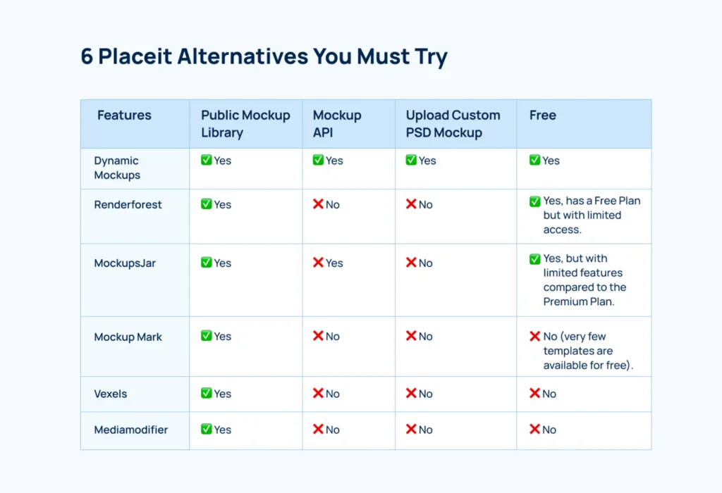 placeit-alternatives-table