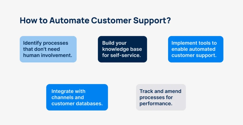 how-to-automate-customer-support