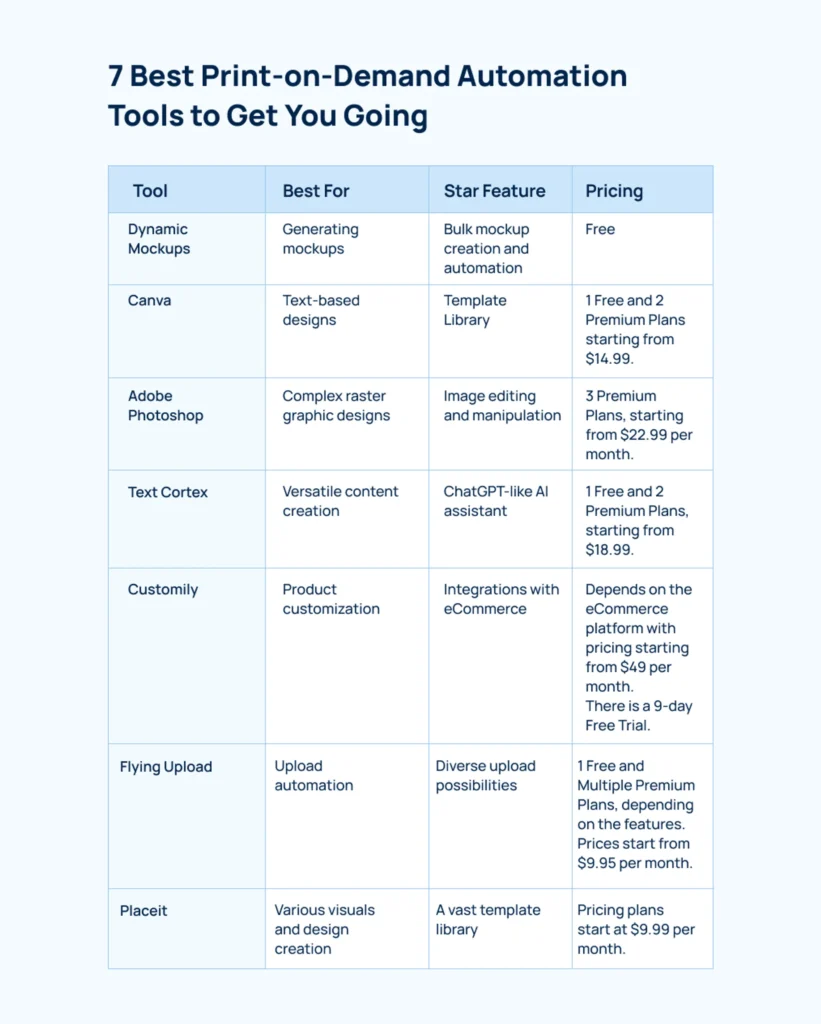 POD-automation-software-table-overview