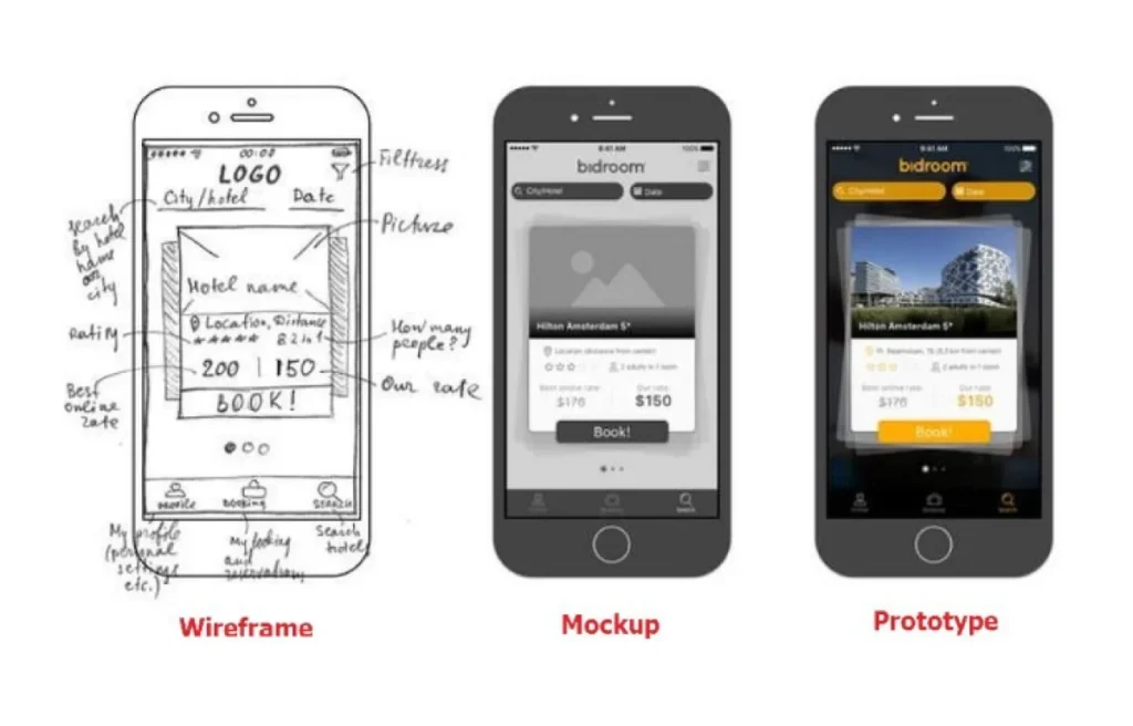 mockup-vswireframes-vs-prototypes