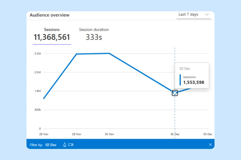 google-analytics-example