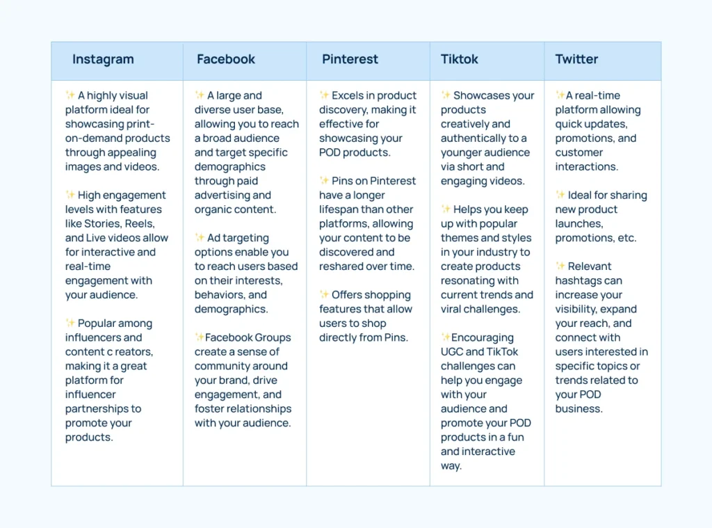 power-of-social-media-platforms