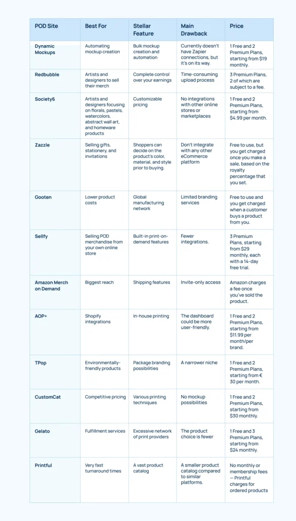 pod-sites-overview