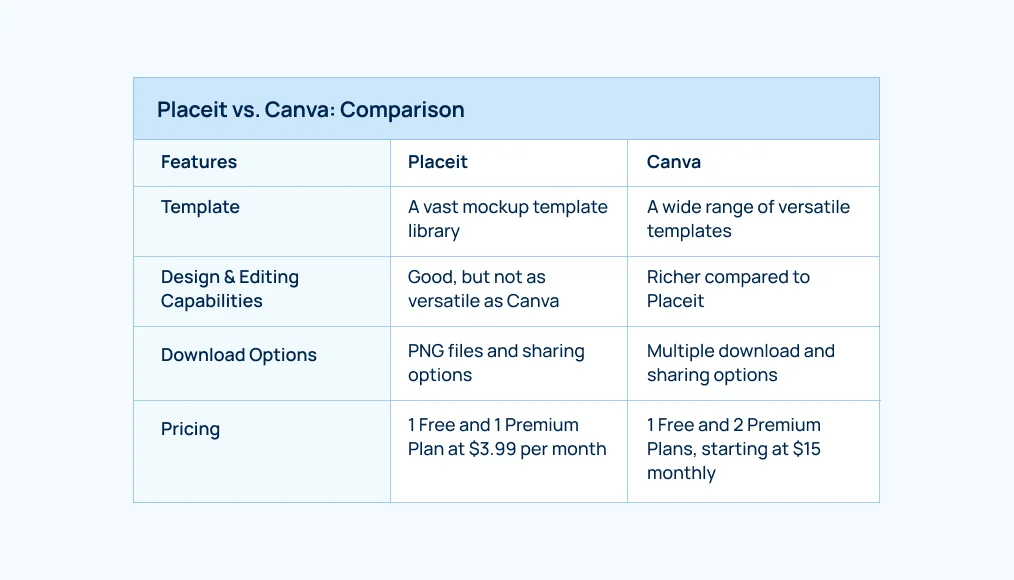 placeit-vs-canva-overview