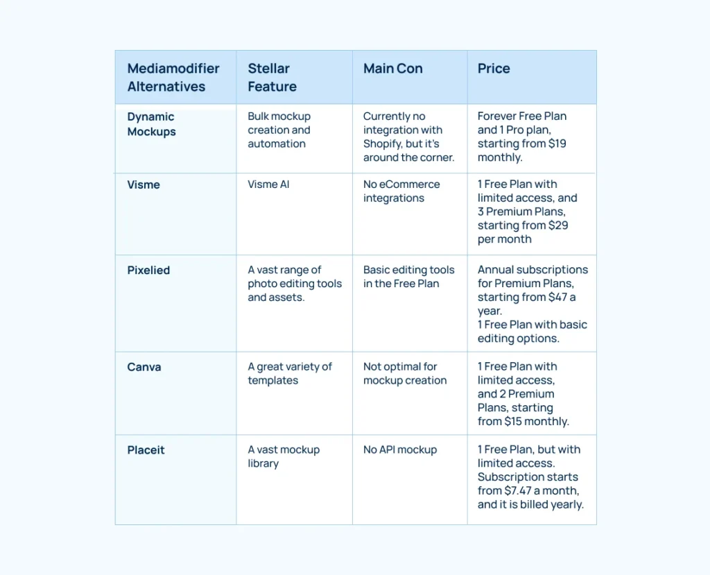 mediamodifier-alternatives-overview