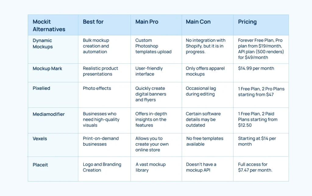 mockit-alternatives-overview