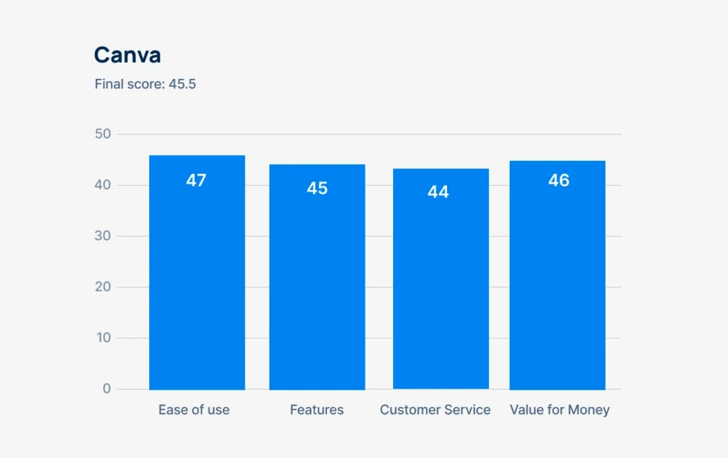 canva-scoreboard