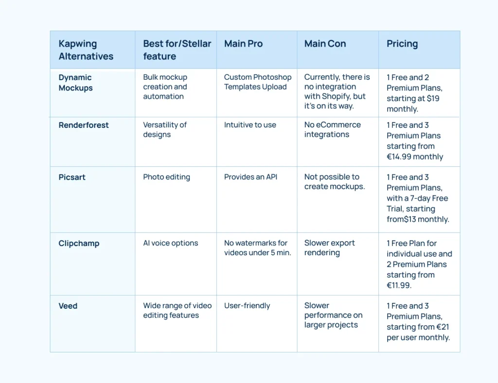 kapwing-alternatives-table-comparison