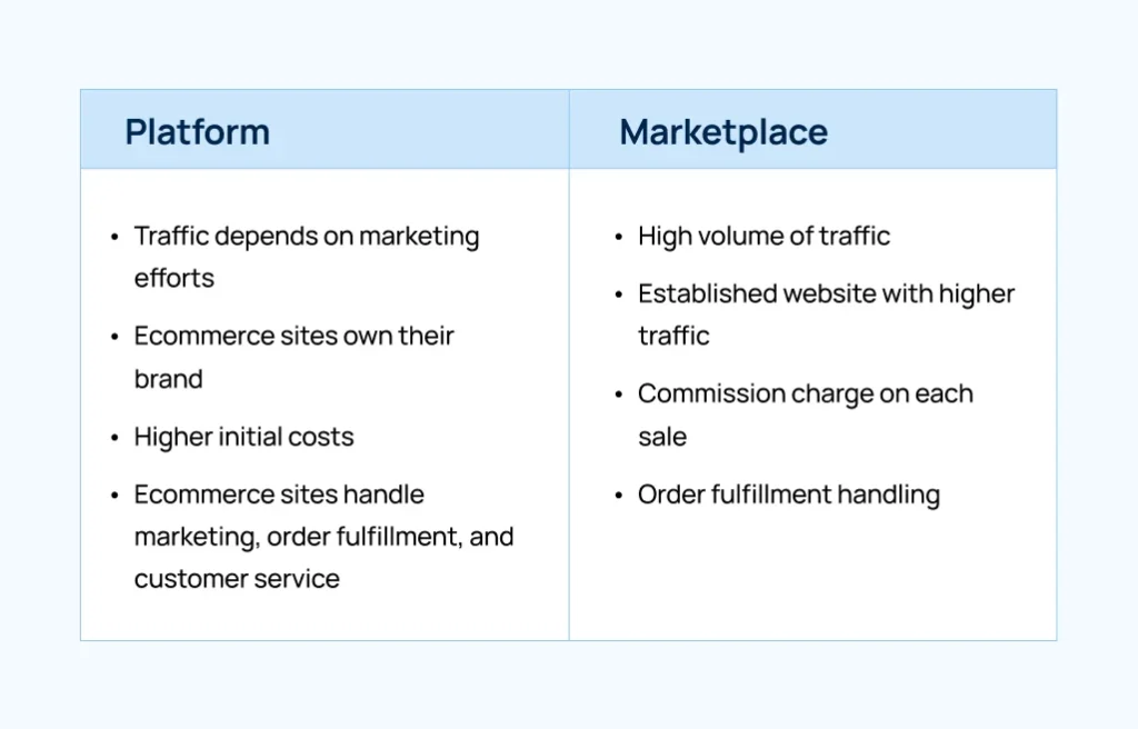 platform-vs-marketplace