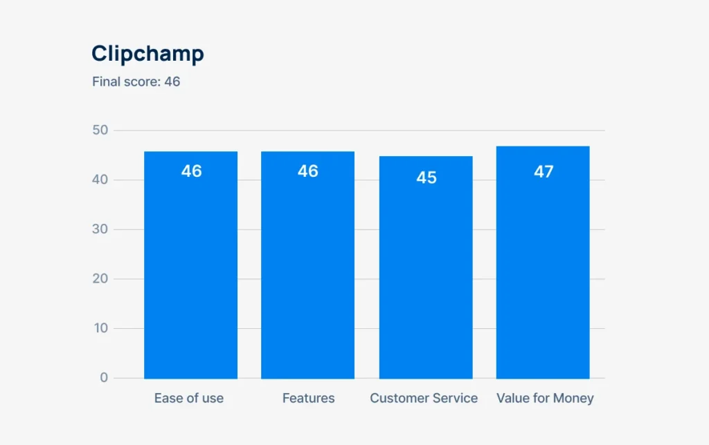 clipchamp-scoreboard