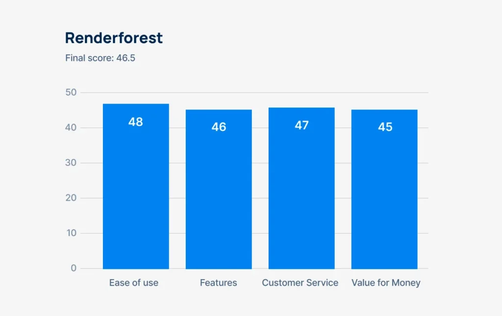 renderforest-scoreboard