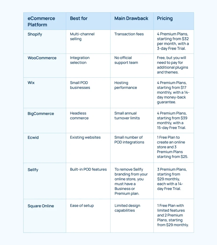 pod-ecommerce-platforms-overview