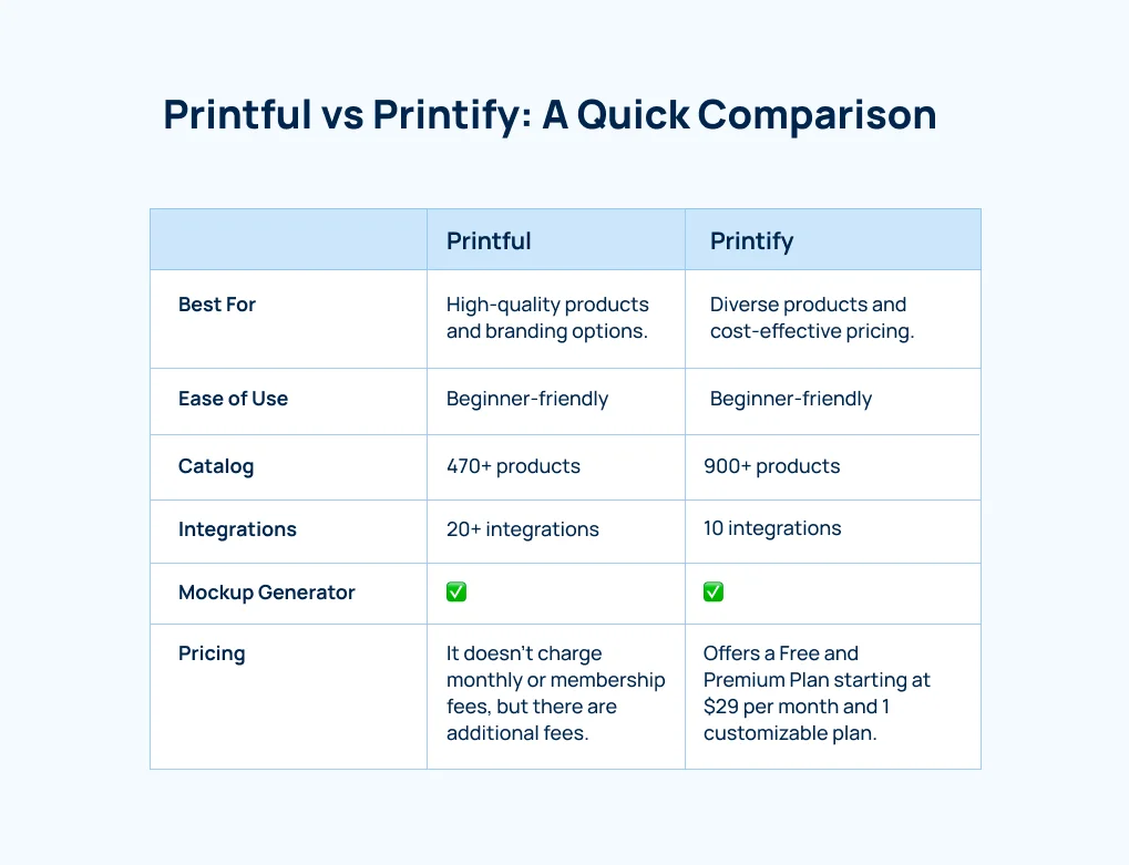 printful-vs-printify-overview