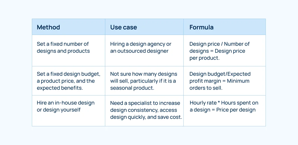 understanding-pod-product-costs