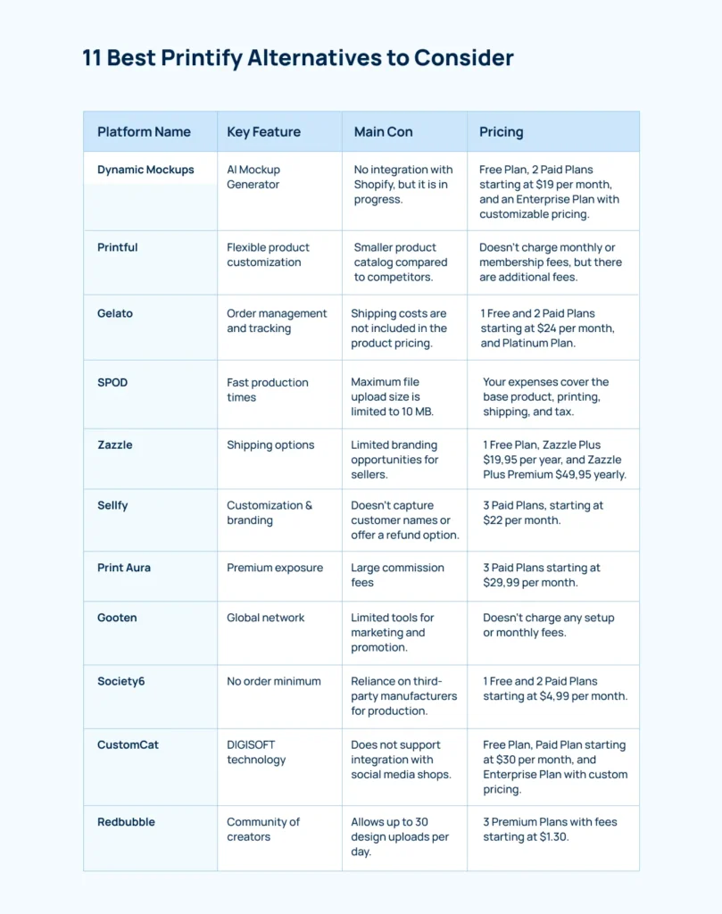 printify-alternatives-overview