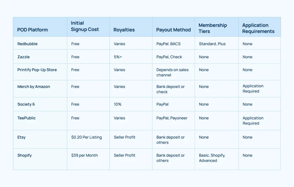 pod-platforms-overview