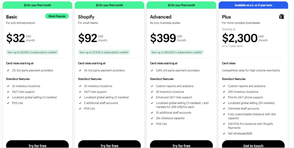 shopify-pricing