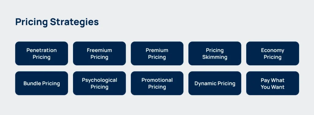 pod-pricing-strategies