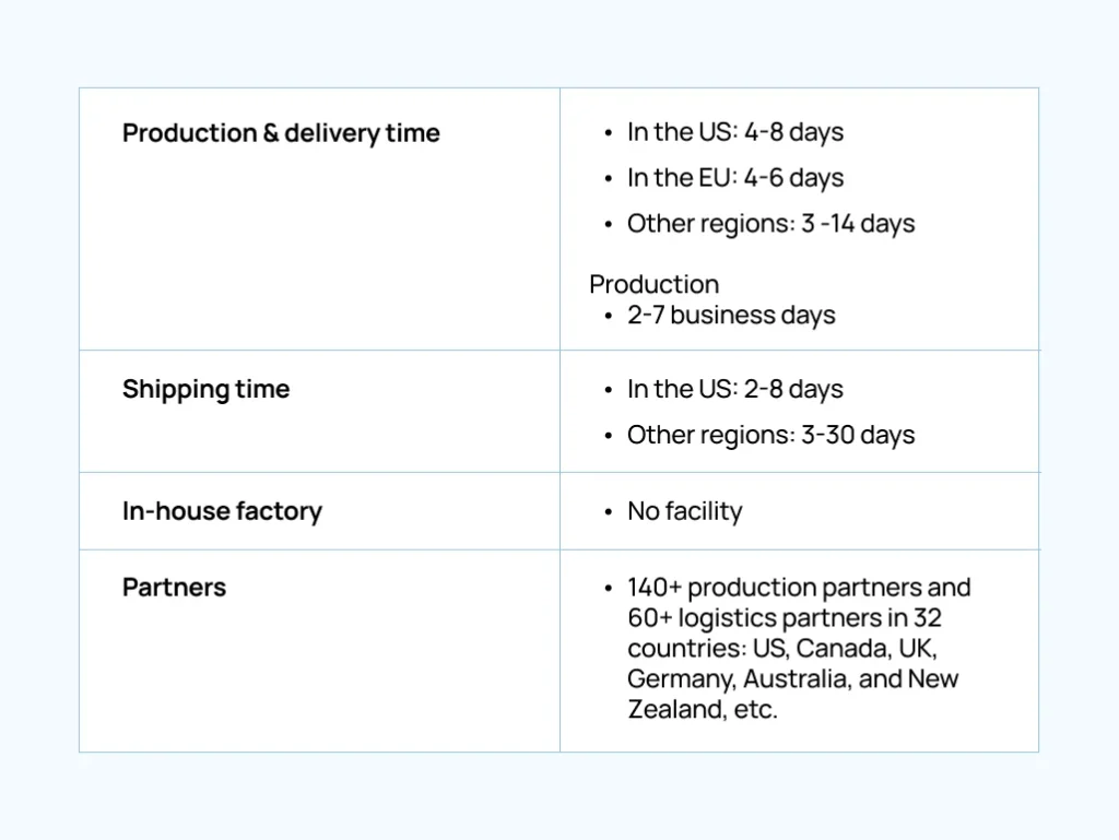 gelato-production-shipping