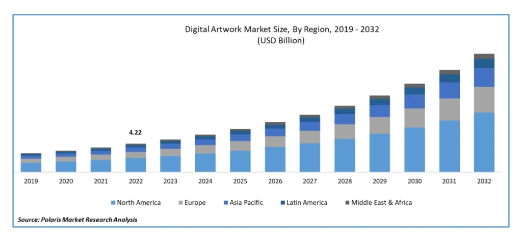 digital-artwork-market-size