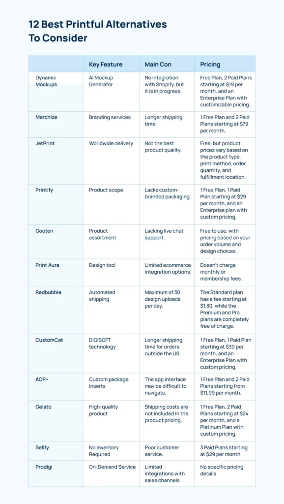 pritnful-alternatives-overview