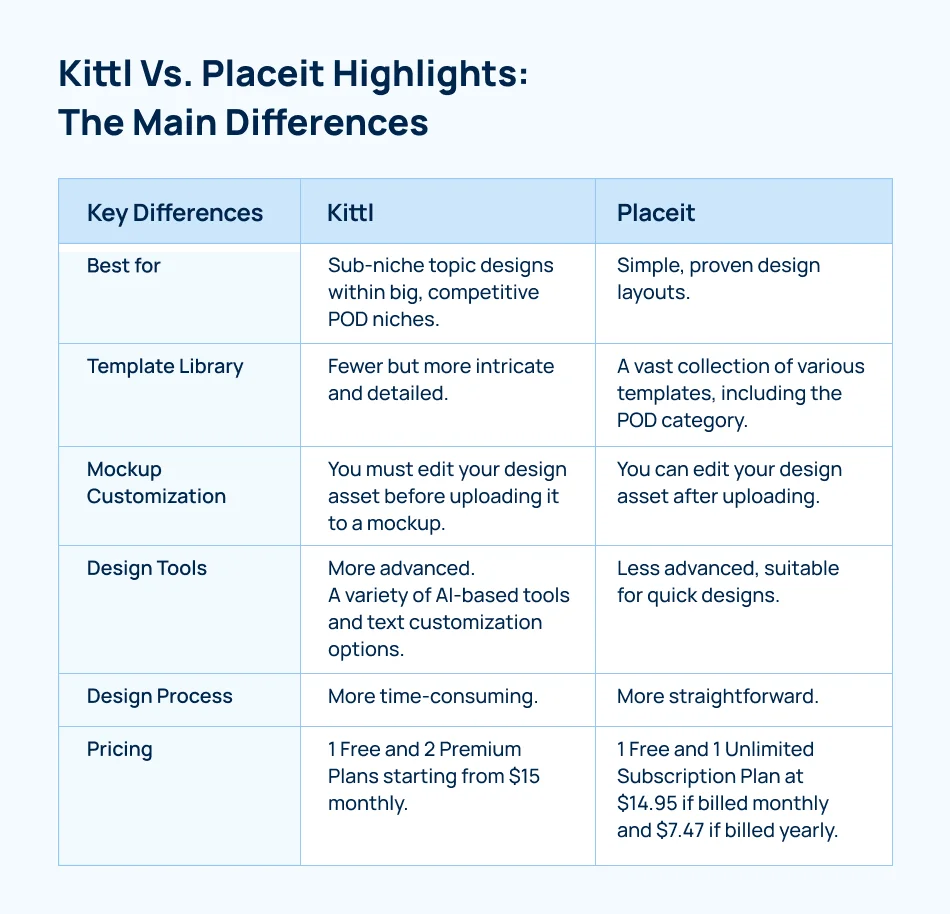 kittl-vs-placeit-overview