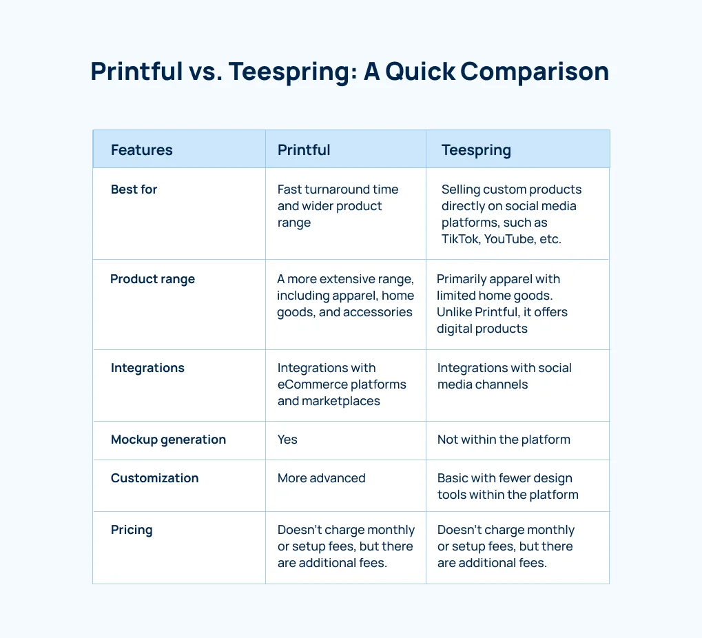 printful-vs-teespring-overview