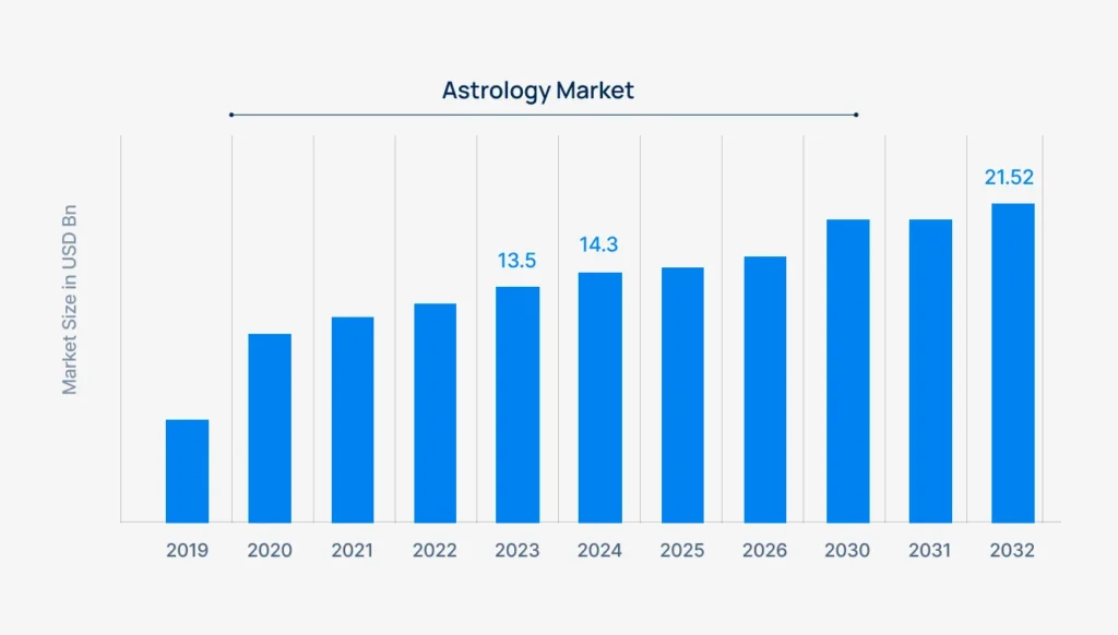 astrology-market