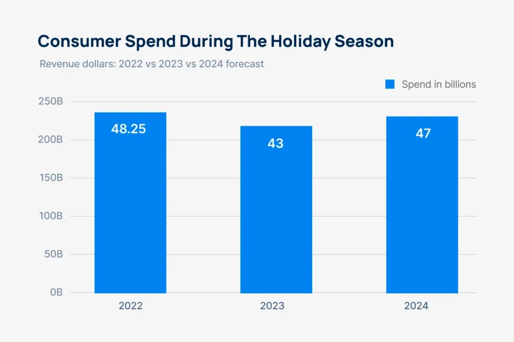 holiday-season-consumer-spend