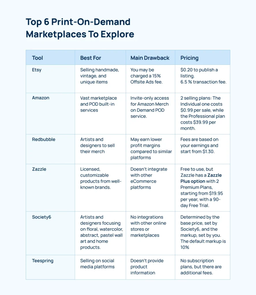 pod-marketplaces-overview