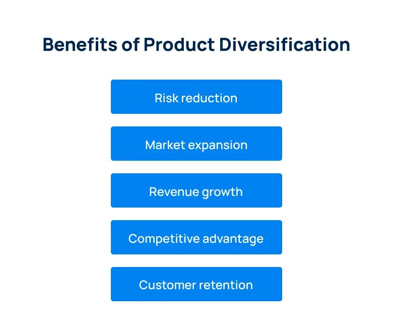 product-diversification-benefits