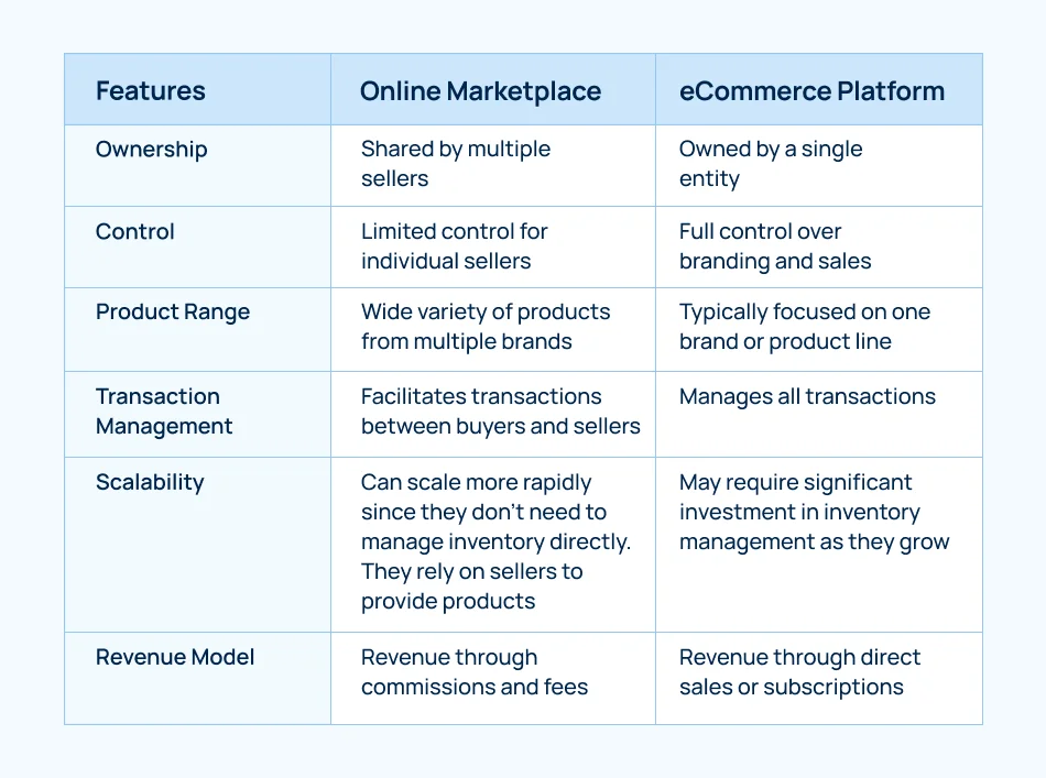 marketplace-vs-ecommerce-platform