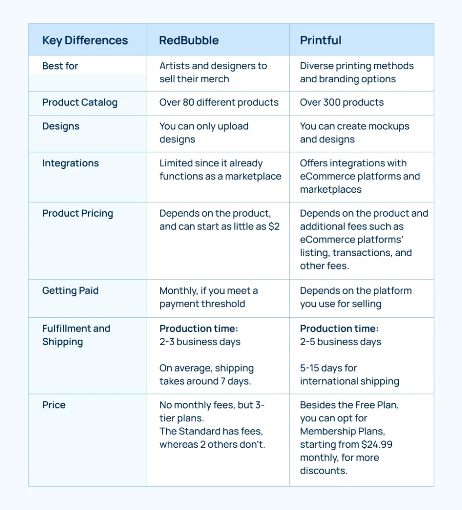 redbubble-vs-printful