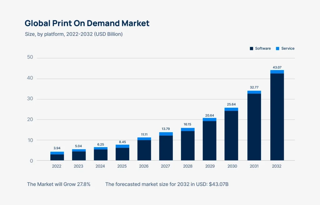 global-pod-market