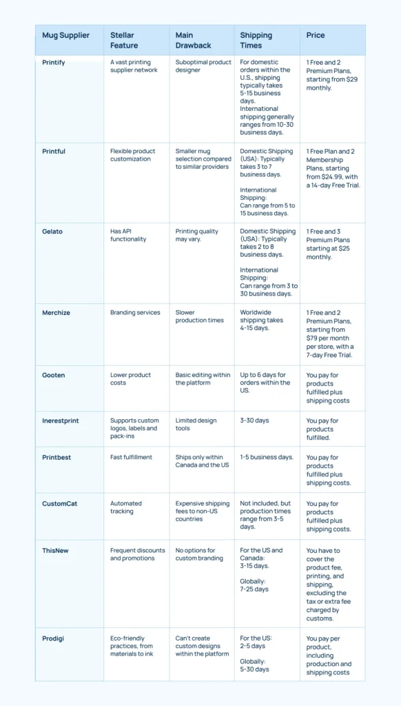 mug-pod-suppliers-overview