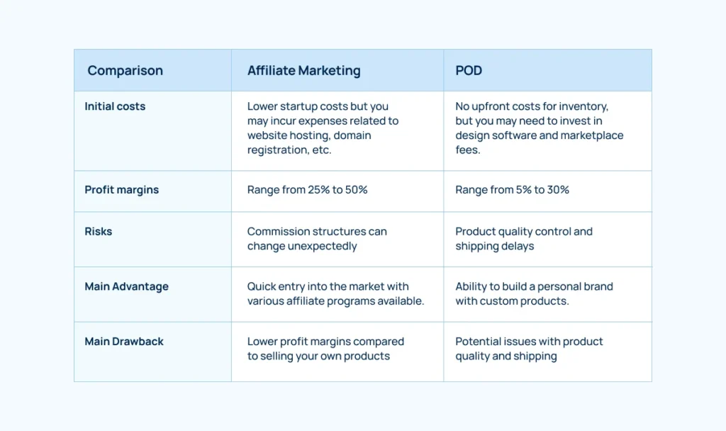 affiliate-marketing-vs-pod