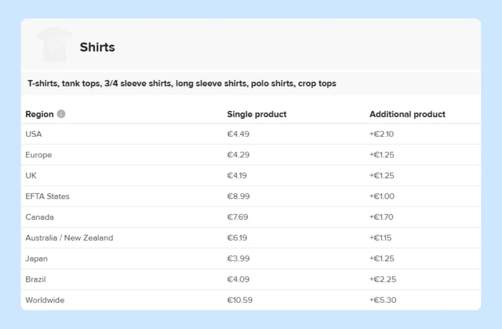 printful-product-pricing