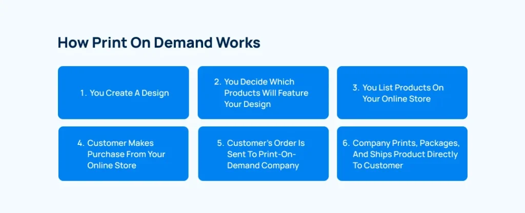 how-pod-works