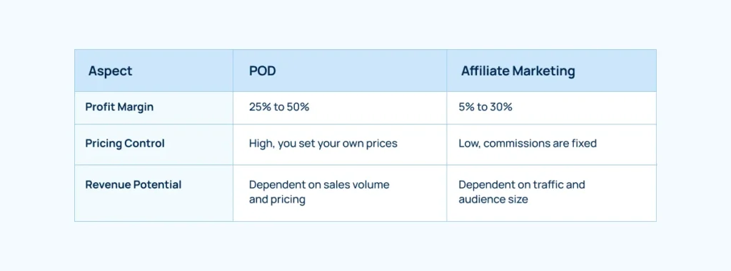 pod-profit-margins