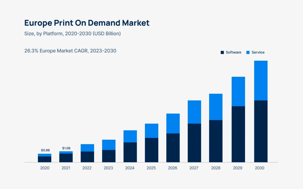 europe-pod-market