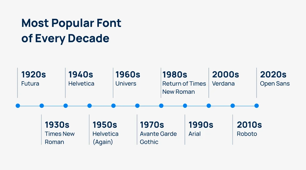 most-popular-font