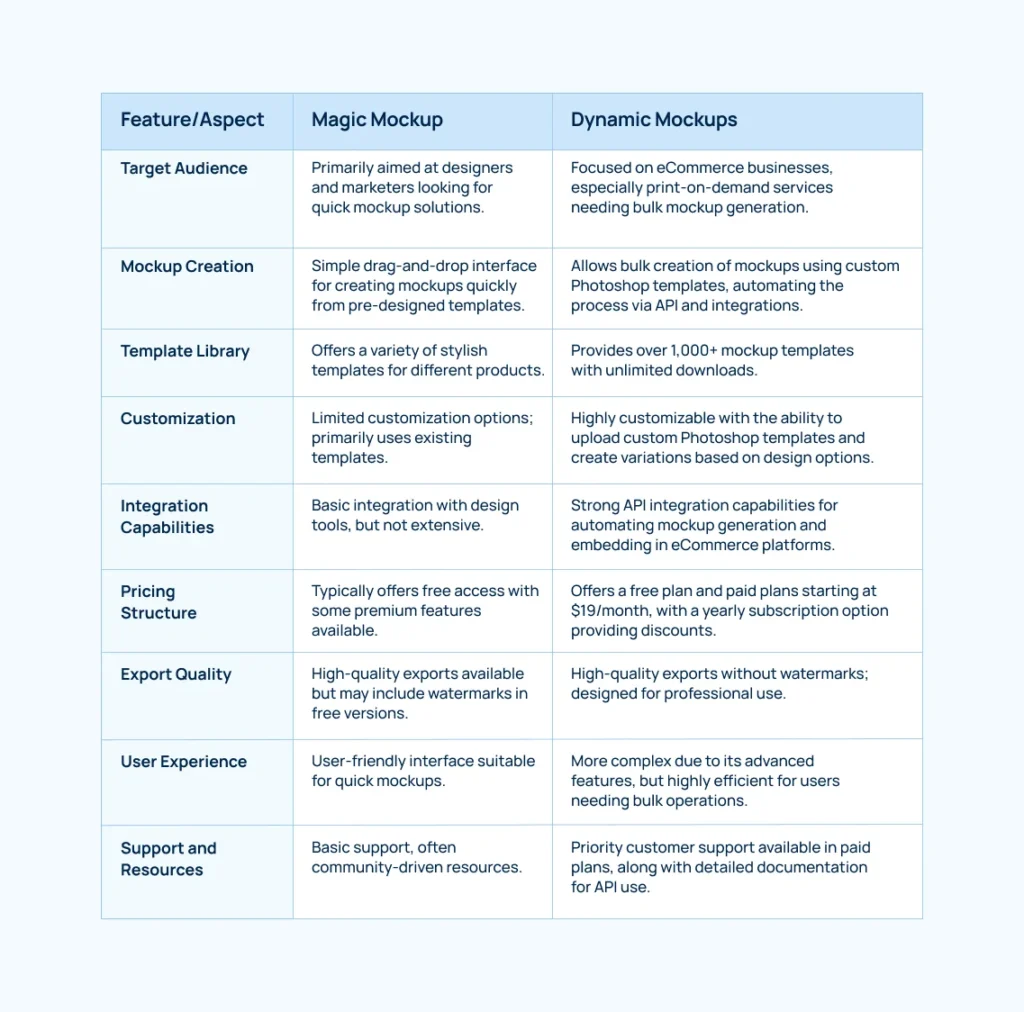 magic-mockup-vs-dynamic-mockups