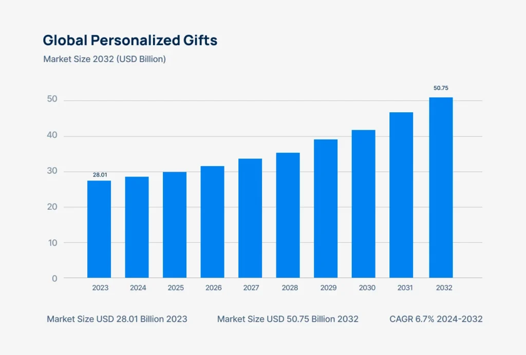 global-personalized-gifts