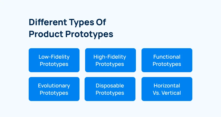 types-of-product-protypes