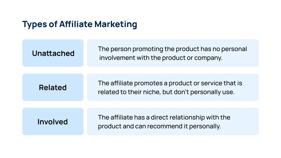 types-of-affiliate-marketing