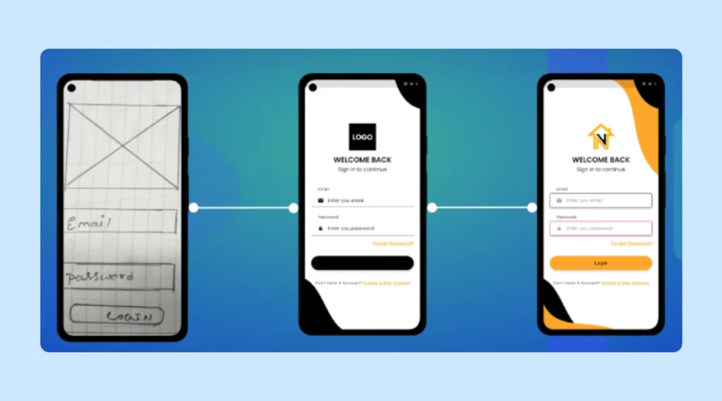 wireframes-vs-mockups-vs-prototypes1