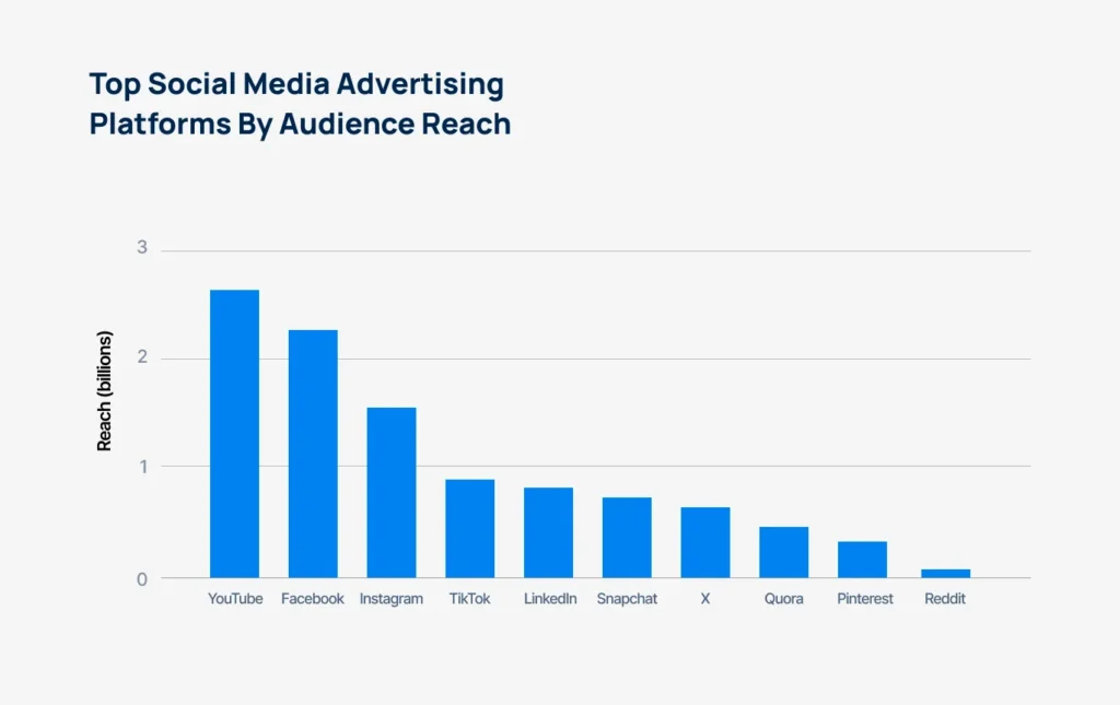 top-social-media-for-advertising