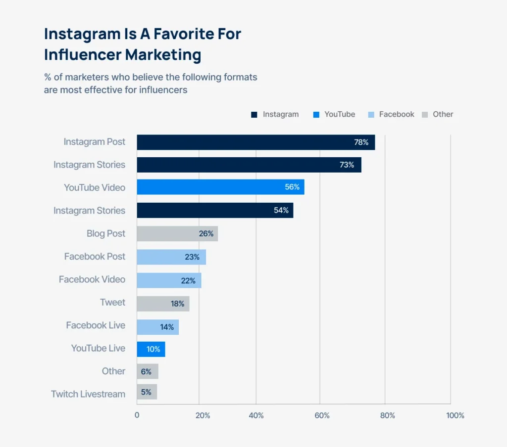 social-media-marketing