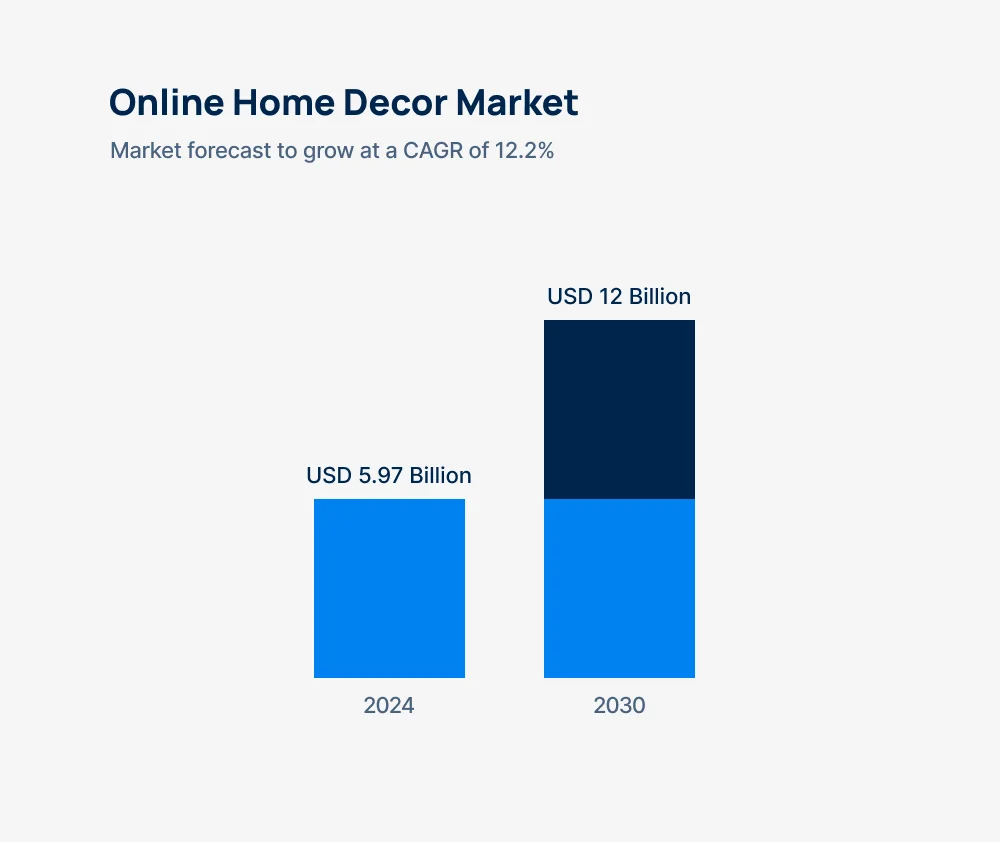 online-home-decor-market