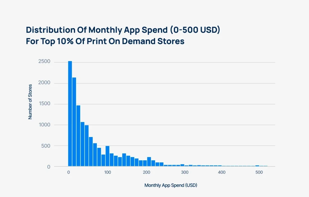 app-spend-statistic